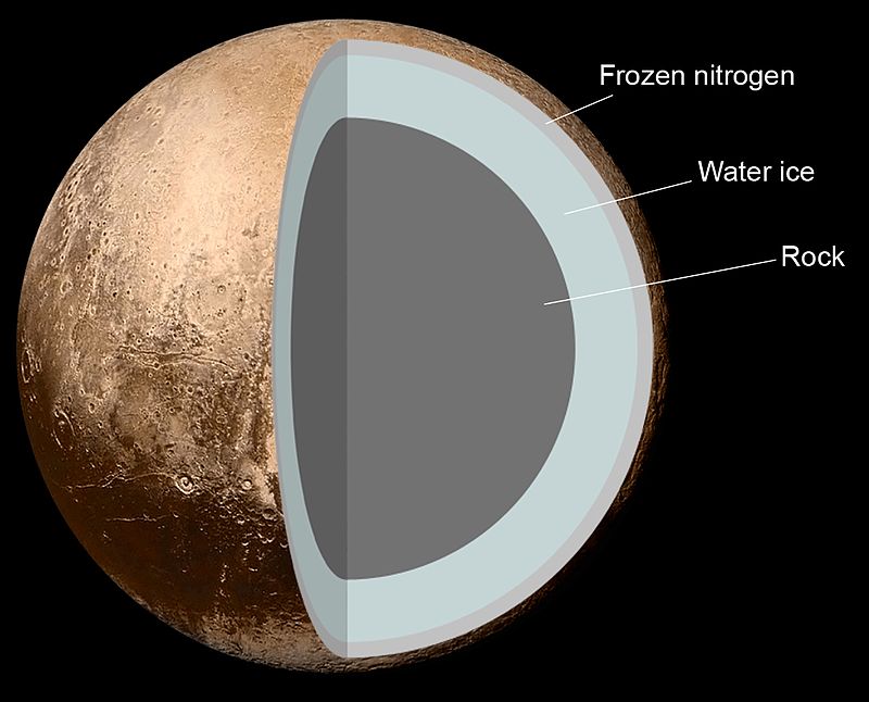 Pluto_internal_structure